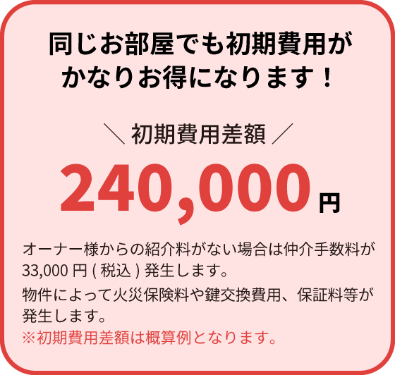 初期費用差額のイメージ